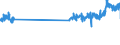 KN 4822 /Exporte /Einheit = Preise (Euro/Tonne) /Partnerland: Daenemark /Meldeland: Eur27_2020 /4822:Rollen, Spulen, Spindeln und Ã¤hnl. Unterlagen, aus Papierhalbstoff, Papier Oder Pappe, Auch Gelocht Oder GehÃ¤rtet