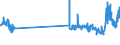 CN 4822 /Exports /Unit = Prices (Euro/ton) /Partner: Turkey /Reporter: Eur27_2020 /4822:Bobbins, Spools, Cops and Similar Supports of Paper Pulp, Paper or Paperboard, Whether or not Perforated or Hardened