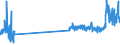 CN 4822 /Exports /Unit = Prices (Euro/ton) /Partner: Ukraine /Reporter: Eur27_2020 /4822:Bobbins, Spools, Cops and Similar Supports of Paper Pulp, Paper or Paperboard, Whether or not Perforated or Hardened