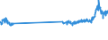 CN 4822 /Exports /Unit = Prices (Euro/ton) /Partner: Slovenia /Reporter: Eur27_2020 /4822:Bobbins, Spools, Cops and Similar Supports of Paper Pulp, Paper or Paperboard, Whether or not Perforated or Hardened