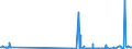 CN 4822 /Exports /Unit = Prices (Euro/ton) /Partner: Nigeria /Reporter: Eur27_2020 /4822:Bobbins, Spools, Cops and Similar Supports of Paper Pulp, Paper or Paperboard, Whether or not Perforated or Hardened