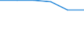 KN 48231110 /Exporte /Einheit = Preise (Euro/Tonne) /Partnerland: Daenemark /Meldeland: Eur27 /48231110:Papier in Streifen Oder Rollen, mit Einer Breite von =< 10 cm, mit Nichtvulkanisiertem Naturkautschuk Oder Nichtvulkanisiertem Synthetischen Kautschuk Gestrichen