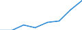 KN 48233000 /Exporte /Einheit = Preise (Euro/Tonne) /Partnerland: Niederlande /Meldeland: Eur27 /48233000:Lochkarten aus Papier Oder Pappe, Ungelocht, Fuer Lochkartenmaschinen, Auch in Streifen