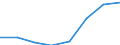 KN 48233000 /Exporte /Einheit = Preise (Euro/Tonne) /Partnerland: Italien /Meldeland: Eur27 /48233000:Lochkarten aus Papier Oder Pappe, Ungelocht, Fuer Lochkartenmaschinen, Auch in Streifen