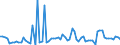 KN 48234000 /Exporte /Einheit = Preise (Euro/Tonne) /Partnerland: Ver.koenigreich(Nordirland) /Meldeland: Eur27_2020 /48234000:Diagrammpapier FÃ¼r RegistriergerÃ¤te, in Rollen mit Einer Breite von <= 15 cm, in Quadratischen Oder Rechteckigen Bogen, die Ungefaltet auf Keiner Seite > 36 cm Messen Oder in Scheiben Zugeschnitten