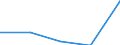 KN 48234000 /Exporte /Einheit = Preise (Euro/Tonne) /Partnerland: Faeroer /Meldeland: Eur27 /48234000:Diagrammpapier FÃ¼r RegistriergerÃ¤te, in Rollen mit Einer Breite von <= 15 cm, in Quadratischen Oder Rechteckigen Bogen, die Ungefaltet auf Keiner Seite > 36 cm Messen Oder in Scheiben Zugeschnitten
