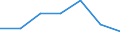 KN 48234000 /Exporte /Einheit = Preise (Euro/Tonne) /Partnerland: Schweiz /Meldeland: Eur27 /48234000:Diagrammpapier FÃ¼r RegistriergerÃ¤te, in Rollen mit Einer Breite von <= 15 cm, in Quadratischen Oder Rechteckigen Bogen, die Ungefaltet auf Keiner Seite > 36 cm Messen Oder in Scheiben Zugeschnitten