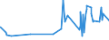 KN 48234000 /Exporte /Einheit = Preise (Euro/Tonne) /Partnerland: Liechtenstein /Meldeland: Eur27_2020 /48234000:Diagrammpapier FÃ¼r RegistriergerÃ¤te, in Rollen mit Einer Breite von <= 15 cm, in Quadratischen Oder Rechteckigen Bogen, die Ungefaltet auf Keiner Seite > 36 cm Messen Oder in Scheiben Zugeschnitten