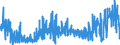 KN 48234000 /Exporte /Einheit = Preise (Euro/Tonne) /Partnerland: Schweiz /Meldeland: Eur27_2020 /48234000:Diagrammpapier FÃ¼r RegistriergerÃ¤te, in Rollen mit Einer Breite von <= 15 cm, in Quadratischen Oder Rechteckigen Bogen, die Ungefaltet auf Keiner Seite > 36 cm Messen Oder in Scheiben Zugeschnitten