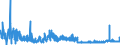 KN 48234000 /Exporte /Einheit = Preise (Euro/Tonne) /Partnerland: Litauen /Meldeland: Eur27_2020 /48234000:Diagrammpapier FÃ¼r RegistriergerÃ¤te, in Rollen mit Einer Breite von <= 15 cm, in Quadratischen Oder Rechteckigen Bogen, die Ungefaltet auf Keiner Seite > 36 cm Messen Oder in Scheiben Zugeschnitten