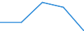 KN 48234000 /Exporte /Einheit = Preise (Euro/Tonne) /Partnerland: Sowjetunion /Meldeland: Eur27 /48234000:Diagrammpapier FÃ¼r RegistriergerÃ¤te, in Rollen mit Einer Breite von <= 15 cm, in Quadratischen Oder Rechteckigen Bogen, die Ungefaltet auf Keiner Seite > 36 cm Messen Oder in Scheiben Zugeschnitten