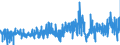 KN 48234000 /Exporte /Einheit = Preise (Euro/Tonne) /Partnerland: Polen /Meldeland: Eur27_2020 /48234000:Diagrammpapier FÃ¼r RegistriergerÃ¤te, in Rollen mit Einer Breite von <= 15 cm, in Quadratischen Oder Rechteckigen Bogen, die Ungefaltet auf Keiner Seite > 36 cm Messen Oder in Scheiben Zugeschnitten