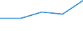KN 48234000 /Exporte /Einheit = Preise (Euro/Tonne) /Partnerland: Tschechoslow /Meldeland: Eur27 /48234000:Diagrammpapier FÃ¼r RegistriergerÃ¤te, in Rollen mit Einer Breite von <= 15 cm, in Quadratischen Oder Rechteckigen Bogen, die Ungefaltet auf Keiner Seite > 36 cm Messen Oder in Scheiben Zugeschnitten