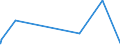 KN 48234000 /Exporte /Einheit = Preise (Euro/Tonne) /Partnerland: Tadschikistan /Meldeland: Eur27_2020 /48234000:Diagrammpapier FÃ¼r RegistriergerÃ¤te, in Rollen mit Einer Breite von <= 15 cm, in Quadratischen Oder Rechteckigen Bogen, die Ungefaltet auf Keiner Seite > 36 cm Messen Oder in Scheiben Zugeschnitten