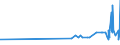 KN 48234000 /Exporte /Einheit = Preise (Euro/Tonne) /Partnerland: Kirgistan /Meldeland: Eur27_2020 /48234000:Diagrammpapier FÃ¼r RegistriergerÃ¤te, in Rollen mit Einer Breite von <= 15 cm, in Quadratischen Oder Rechteckigen Bogen, die Ungefaltet auf Keiner Seite > 36 cm Messen Oder in Scheiben Zugeschnitten