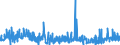 KN 48234000 /Exporte /Einheit = Preise (Euro/Tonne) /Partnerland: Tunesien /Meldeland: Eur27_2020 /48234000:Diagrammpapier FÃ¼r RegistriergerÃ¤te, in Rollen mit Einer Breite von <= 15 cm, in Quadratischen Oder Rechteckigen Bogen, die Ungefaltet auf Keiner Seite > 36 cm Messen Oder in Scheiben Zugeschnitten