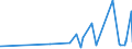 KN 48234000 /Exporte /Einheit = Preise (Euro/Tonne) /Partnerland: Mauretanien /Meldeland: Eur27_2020 /48234000:Diagrammpapier FÃ¼r RegistriergerÃ¤te, in Rollen mit Einer Breite von <= 15 cm, in Quadratischen Oder Rechteckigen Bogen, die Ungefaltet auf Keiner Seite > 36 cm Messen Oder in Scheiben Zugeschnitten