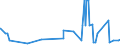 KN 48234000 /Exporte /Einheit = Preise (Euro/Tonne) /Partnerland: Niger /Meldeland: Eur27_2020 /48234000:Diagrammpapier FÃ¼r RegistriergerÃ¤te, in Rollen mit Einer Breite von <= 15 cm, in Quadratischen Oder Rechteckigen Bogen, die Ungefaltet auf Keiner Seite > 36 cm Messen Oder in Scheiben Zugeschnitten