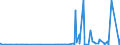 KN 48234000 /Exporte /Einheit = Preise (Euro/Tonne) /Partnerland: Guinea /Meldeland: Eur27_2020 /48234000:Diagrammpapier FÃ¼r RegistriergerÃ¤te, in Rollen mit Einer Breite von <= 15 cm, in Quadratischen Oder Rechteckigen Bogen, die Ungefaltet auf Keiner Seite > 36 cm Messen Oder in Scheiben Zugeschnitten