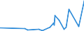 KN 48234000 /Exporte /Einheit = Preise (Euro/Tonne) /Partnerland: Sierra Leone /Meldeland: Eur27_2020 /48234000:Diagrammpapier FÃ¼r RegistriergerÃ¤te, in Rollen mit Einer Breite von <= 15 cm, in Quadratischen Oder Rechteckigen Bogen, die Ungefaltet auf Keiner Seite > 36 cm Messen Oder in Scheiben Zugeschnitten