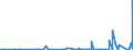 KN 48234000 /Exporte /Einheit = Preise (Euro/Tonne) /Partnerland: Togo /Meldeland: Eur27_2020 /48234000:Diagrammpapier FÃ¼r RegistriergerÃ¤te, in Rollen mit Einer Breite von <= 15 cm, in Quadratischen Oder Rechteckigen Bogen, die Ungefaltet auf Keiner Seite > 36 cm Messen Oder in Scheiben Zugeschnitten