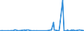 KN 48234000 /Exporte /Einheit = Preise (Euro/Tonne) /Partnerland: Benin /Meldeland: Eur27_2020 /48234000:Diagrammpapier FÃ¼r RegistriergerÃ¤te, in Rollen mit Einer Breite von <= 15 cm, in Quadratischen Oder Rechteckigen Bogen, die Ungefaltet auf Keiner Seite > 36 cm Messen Oder in Scheiben Zugeschnitten