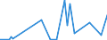 KN 48234000 /Exporte /Einheit = Preise (Euro/Tonne) /Partnerland: Burundi /Meldeland: Eur27_2020 /48234000:Diagrammpapier FÃ¼r RegistriergerÃ¤te, in Rollen mit Einer Breite von <= 15 cm, in Quadratischen Oder Rechteckigen Bogen, die Ungefaltet auf Keiner Seite > 36 cm Messen Oder in Scheiben Zugeschnitten