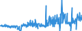 KN 48236910 /Exporte /Einheit = Preise (Euro/Tonne) /Partnerland: Griechenland /Meldeland: Eur27_2020 /48236910:Tabletts, Schüsseln und Teller, aus Papier Oder Pappe (Ausg. aus Bambuspapier Oder Bambuspappe)