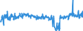 KN 48236990 /Exporte /Einheit = Preise (Euro/Tonne) /Partnerland: Estland /Meldeland: Eur27_2020 /48236990:Tassen, Becher und Ã¤hnl. Waren, aus Papier Oder Pappe (Ausg. aus Bambuspapier Oder Bambuspappe Sowie Tabletts, SchÃ¼sseln und Teller)
