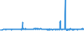 KN 48237010 /Exporte /Einheit = Preise (Euro/Tonne) /Partnerland: Irland /Meldeland: Eur27_2020 /48237010:Höckerpappe und Kleinverpackungen für Eier, aus Formgepresstem Papierhalbstoff