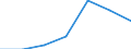 KN 48237010 /Exporte /Einheit = Preise (Euro/Tonne) /Partnerland: Schweiz /Meldeland: Eur27 /48237010:HÃ¶ckerpappe und Kleinverpackungen FÃ¼r Eier, aus Formgepresstem Papierhalbstoff