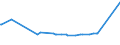 KN 48237010 /Exporte /Einheit = Preise (Euro/Tonne) /Partnerland: Liechtenstein /Meldeland: Eur27_2020 /48237010:HÃ¶ckerpappe und Kleinverpackungen FÃ¼r Eier, aus Formgepresstem Papierhalbstoff