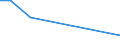 KN 48237010 /Exporte /Einheit = Preise (Euro/Tonne) /Partnerland: Faeroeer Inseln /Meldeland: Eur25 /48237010:HÃ¶ckerpappe und Kleinverpackungen FÃ¼r Eier, aus Formgepresstem Papierhalbstoff