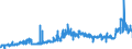KN 48237010 /Exporte /Einheit = Preise (Euro/Tonne) /Partnerland: Bulgarien /Meldeland: Eur27_2020 /48237010:HÃ¶ckerpappe und Kleinverpackungen FÃ¼r Eier, aus Formgepresstem Papierhalbstoff