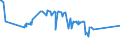 KN 48237010 /Exporte /Einheit = Preise (Euro/Tonne) /Partnerland: Weissrussland /Meldeland: Europäische Union /48237010:HÃ¶ckerpappe und Kleinverpackungen FÃ¼r Eier, aus Formgepresstem Papierhalbstoff