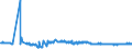 KN 48237010 /Exporte /Einheit = Preise (Euro/Tonne) /Partnerland: Russland /Meldeland: Eur27_2020 /48237010:HÃ¶ckerpappe und Kleinverpackungen FÃ¼r Eier, aus Formgepresstem Papierhalbstoff