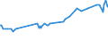 KN 48237010 /Exporte /Einheit = Preise (Euro/Tonne) /Partnerland: Georgien /Meldeland: Eur27_2020 /48237010:HÃ¶ckerpappe und Kleinverpackungen FÃ¼r Eier, aus Formgepresstem Papierhalbstoff