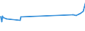 KN 48237010 /Exporte /Einheit = Preise (Euro/Tonne) /Partnerland: Armenien /Meldeland: Eur27_2020 /48237010:HÃ¶ckerpappe und Kleinverpackungen FÃ¼r Eier, aus Formgepresstem Papierhalbstoff