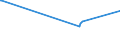 KN 48237010 /Exporte /Einheit = Preise (Euro/Tonne) /Partnerland: Kasachstan /Meldeland: Eur15 /48237010:HÃ¶ckerpappe und Kleinverpackungen FÃ¼r Eier, aus Formgepresstem Papierhalbstoff