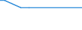 KN 48237010 /Exporte /Einheit = Preise (Euro/Tonne) /Partnerland: Tadschikistan /Meldeland: Europäische Union /48237010:HÃ¶ckerpappe und Kleinverpackungen FÃ¼r Eier, aus Formgepresstem Papierhalbstoff