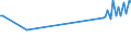 KN 48237010 /Exporte /Einheit = Preise (Euro/Tonne) /Partnerland: Serb.-mont. /Meldeland: Eur15 /48237010:HÃ¶ckerpappe und Kleinverpackungen FÃ¼r Eier, aus Formgepresstem Papierhalbstoff