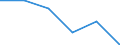 KN 48237010 /Exporte /Einheit = Preise (Euro/Tonne) /Partnerland: Libyen /Meldeland: Eur27 /48237010:HÃ¶ckerpappe und Kleinverpackungen FÃ¼r Eier, aus Formgepresstem Papierhalbstoff