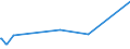KN 48237010 /Exporte /Einheit = Preise (Euro/Tonne) /Partnerland: Aegypten /Meldeland: Eur15 /48237010:HÃ¶ckerpappe und Kleinverpackungen FÃ¼r Eier, aus Formgepresstem Papierhalbstoff