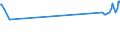 KN 48237010 /Exporte /Einheit = Preise (Euro/Tonne) /Partnerland: Mauretanien /Meldeland: Eur27_2020 /48237010:HÃ¶ckerpappe und Kleinverpackungen FÃ¼r Eier, aus Formgepresstem Papierhalbstoff