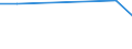 KN 48237010 /Exporte /Einheit = Preise (Euro/Tonne) /Partnerland: Burkina Faso /Meldeland: Eur28 /48237010:HÃ¶ckerpappe und Kleinverpackungen FÃ¼r Eier, aus Formgepresstem Papierhalbstoff