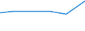 KN 48237010 /Exporte /Einheit = Preise (Euro/Tonne) /Partnerland: Senegal /Meldeland: Eur27_2020 /48237010:HÃ¶ckerpappe und Kleinverpackungen FÃ¼r Eier, aus Formgepresstem Papierhalbstoff