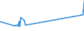 KN 48237010 /Exporte /Einheit = Preise (Euro/Tonne) /Partnerland: Guinea-biss. /Meldeland: Eur27_2020 /48237010:HÃ¶ckerpappe und Kleinverpackungen FÃ¼r Eier, aus Formgepresstem Papierhalbstoff