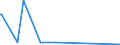 KN 48237010 /Exporte /Einheit = Preise (Euro/Tonne) /Partnerland: Guinea /Meldeland: Europäische Union /48237010:HÃ¶ckerpappe und Kleinverpackungen FÃ¼r Eier, aus Formgepresstem Papierhalbstoff