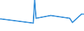 KN 48237010 /Exporte /Einheit = Preise (Euro/Tonne) /Partnerland: Sierra Leone /Meldeland: Eur27_2020 /48237010:HÃ¶ckerpappe und Kleinverpackungen FÃ¼r Eier, aus Formgepresstem Papierhalbstoff