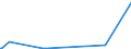 KN 48237010 /Exporte /Einheit = Preise (Euro/Tonne) /Partnerland: Ghana /Meldeland: Europäische Union /48237010:HÃ¶ckerpappe und Kleinverpackungen FÃ¼r Eier, aus Formgepresstem Papierhalbstoff